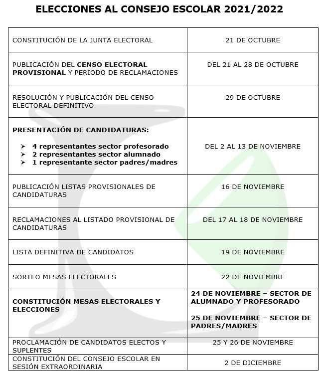 elecciones 2021 22 2