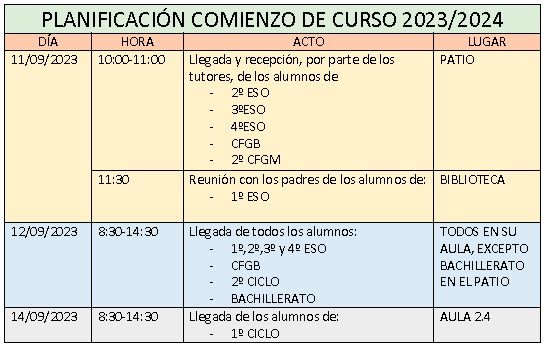 PlanificacionInicioCurso