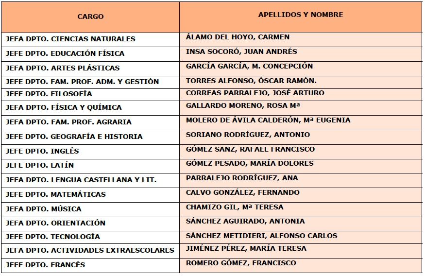 JefesDepartamento202223
