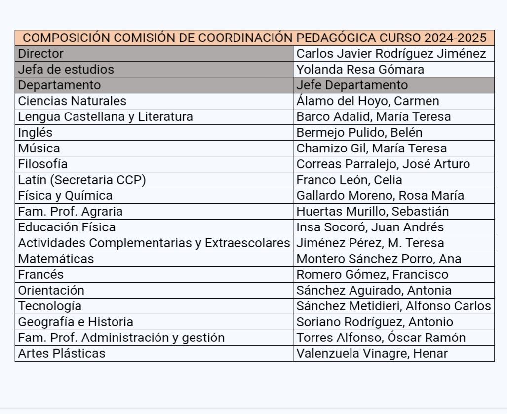 Composicion CCP