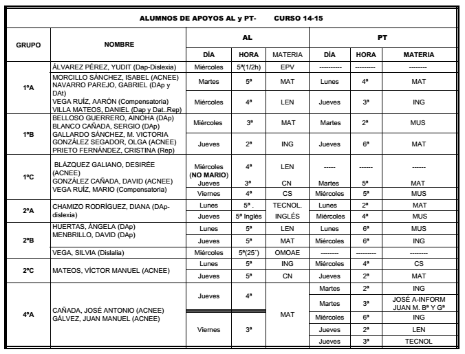 apoyos pt al