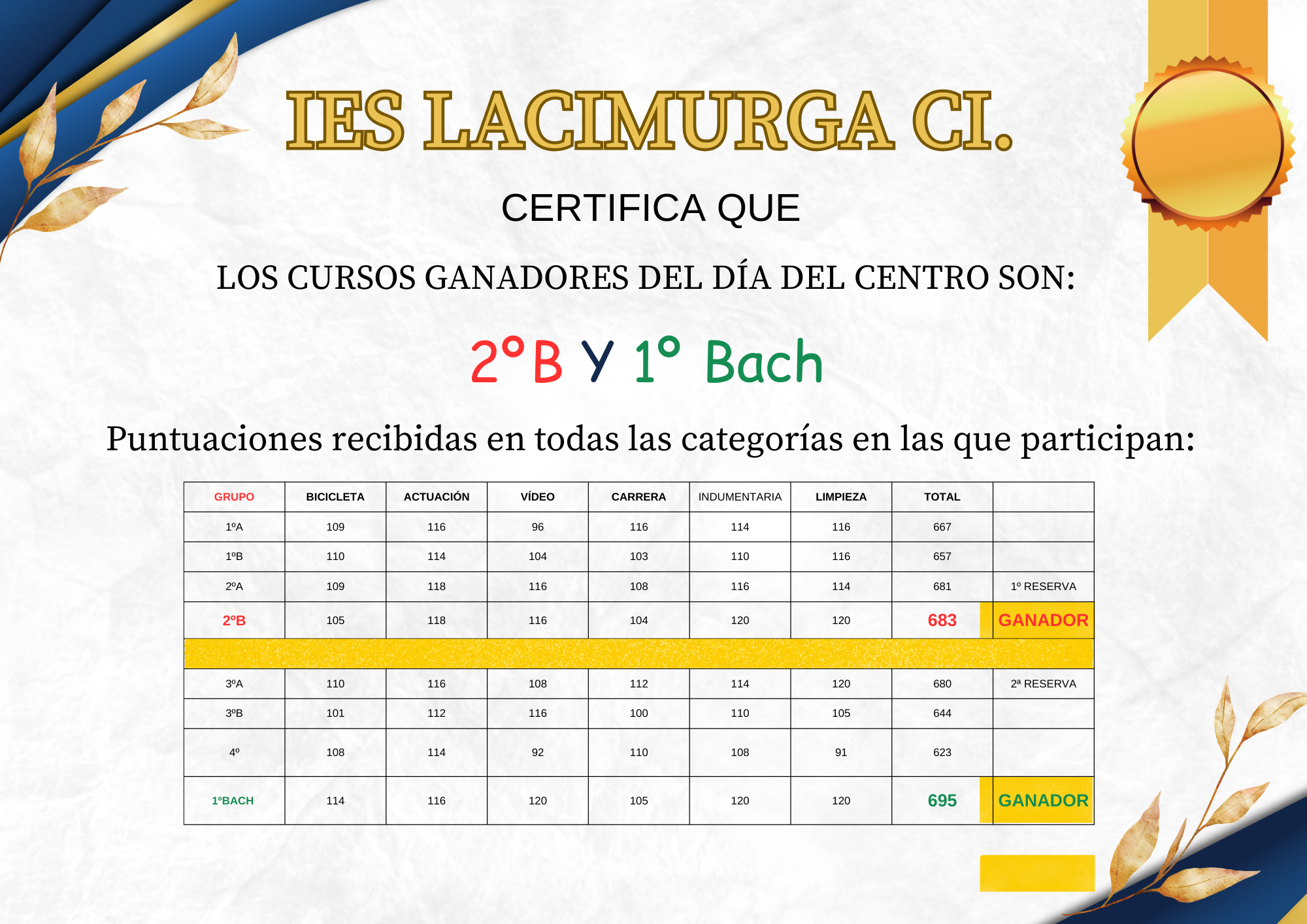 ganadores